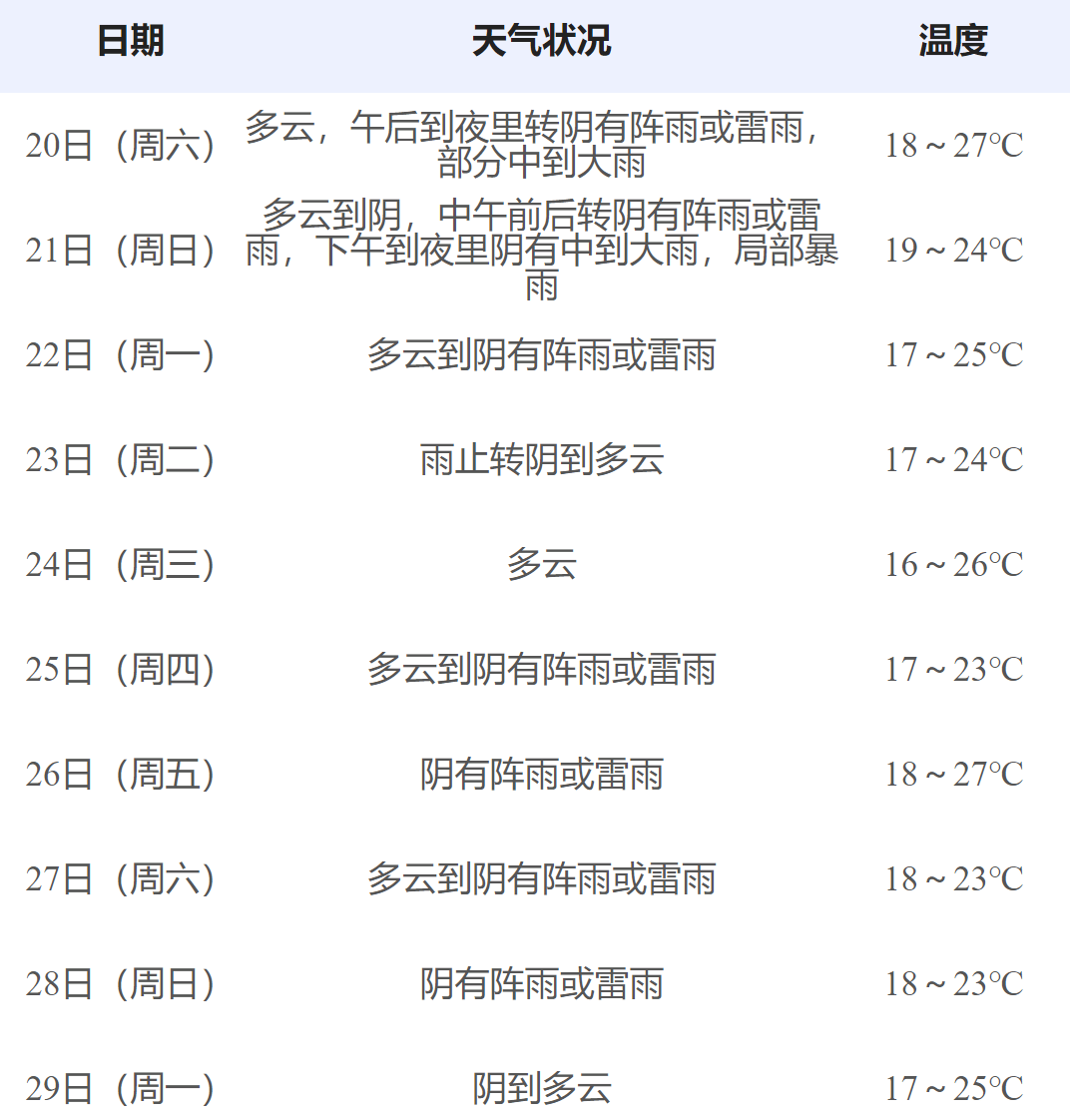 暴雨,冷空气已在路上!乐清天气马上要变