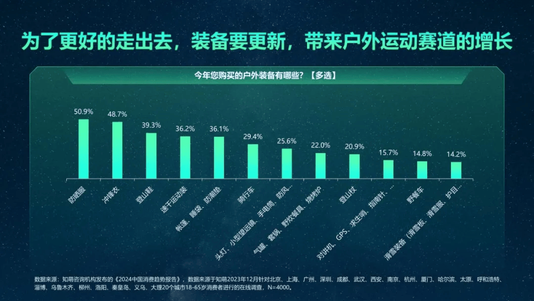 《2024中国消费趋势洞察报告》