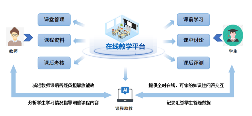 在北航,用ai学转课堂!_课程_教学_人工智能