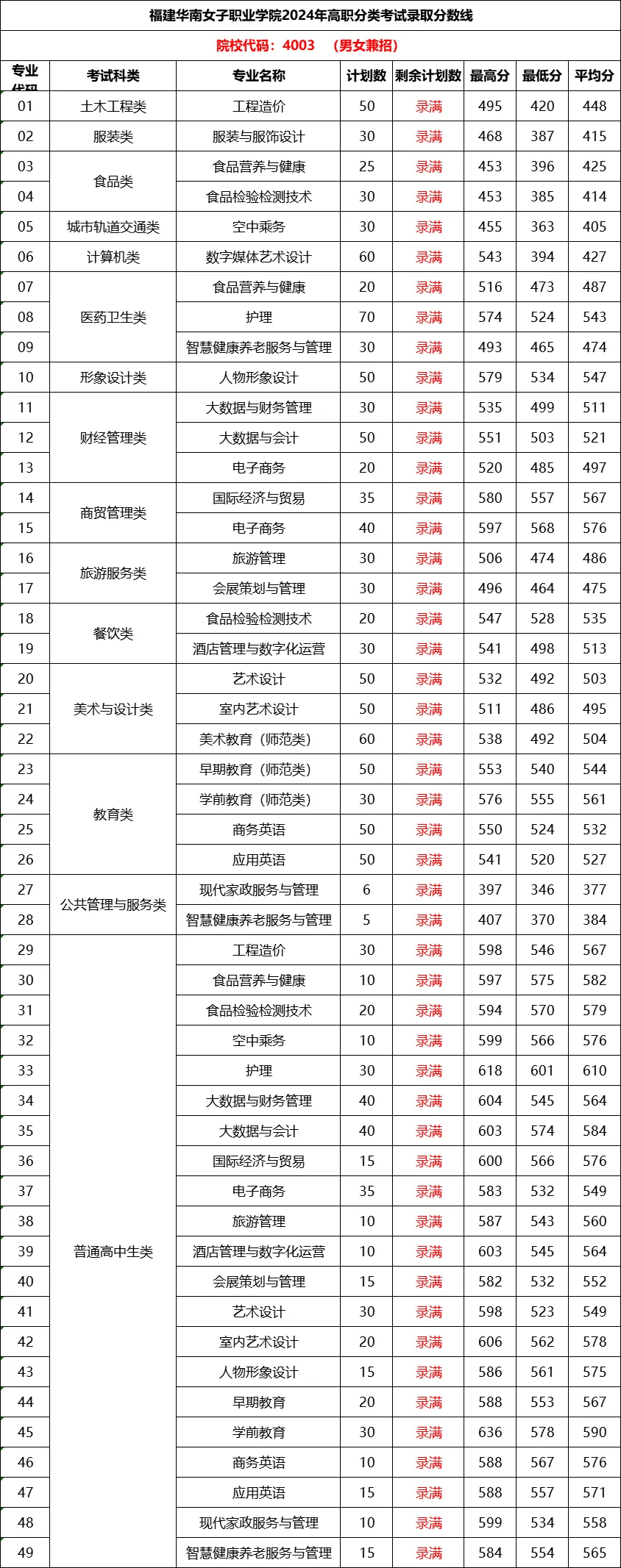 福州财贸职业学院图片