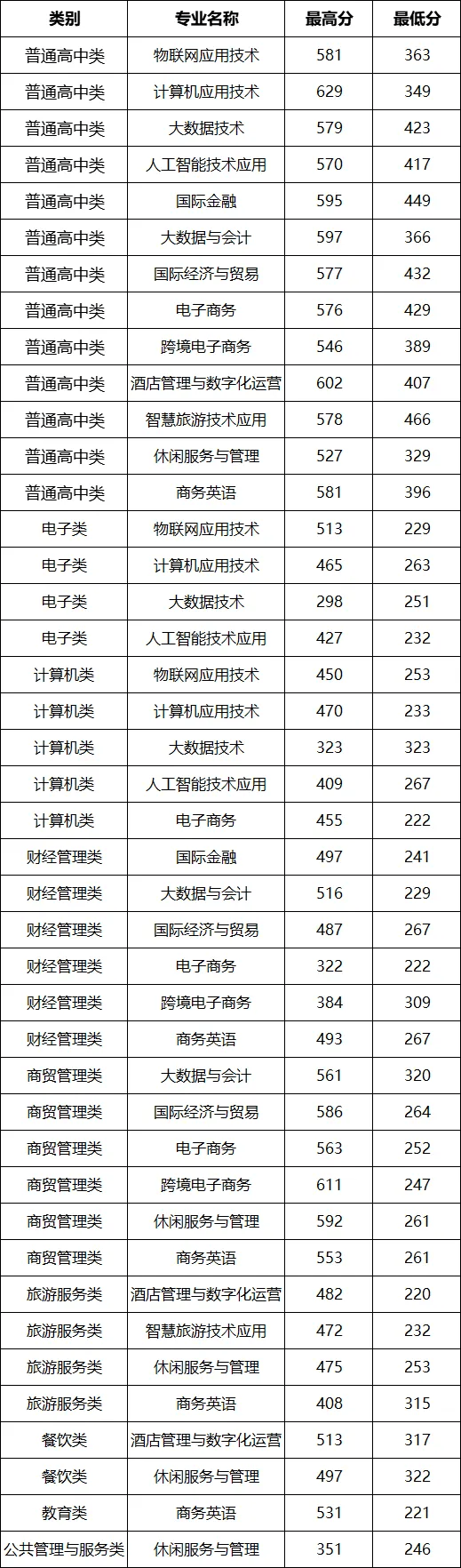 福州财贸职业学院图片