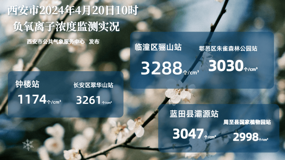 今晚浮尘天气持续 明日山区注意分散性阵雨