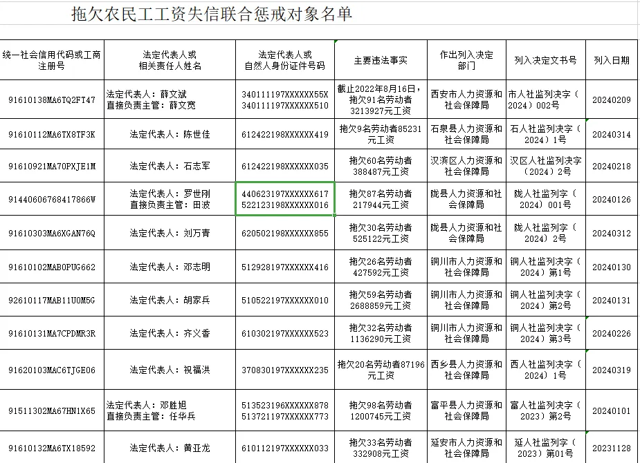 陕西曝光一批拖欠工资失信企业名单,涉及安康6家!_社会_富平县_劳动