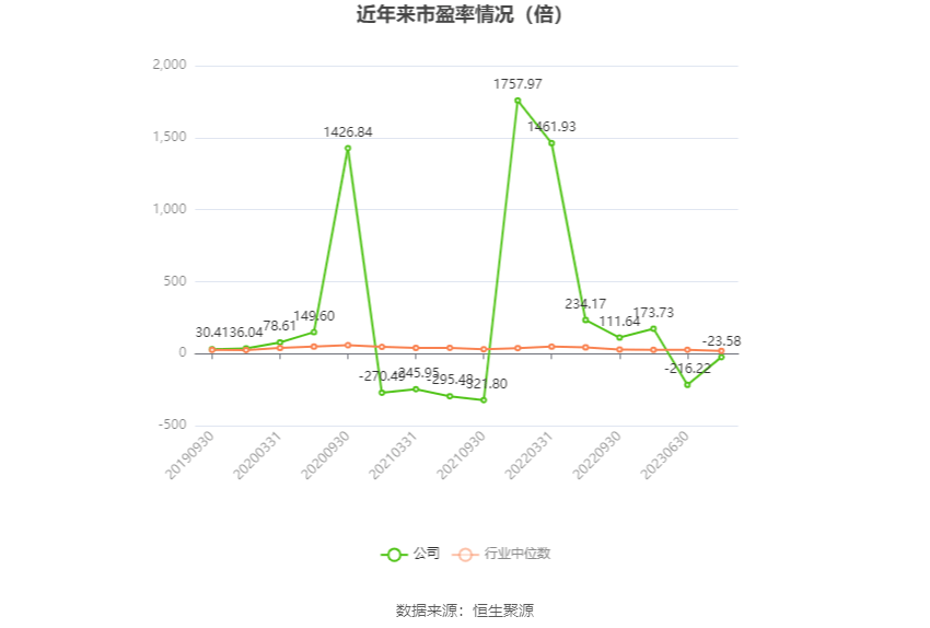 海特生物：2023年亏损1.21亿元