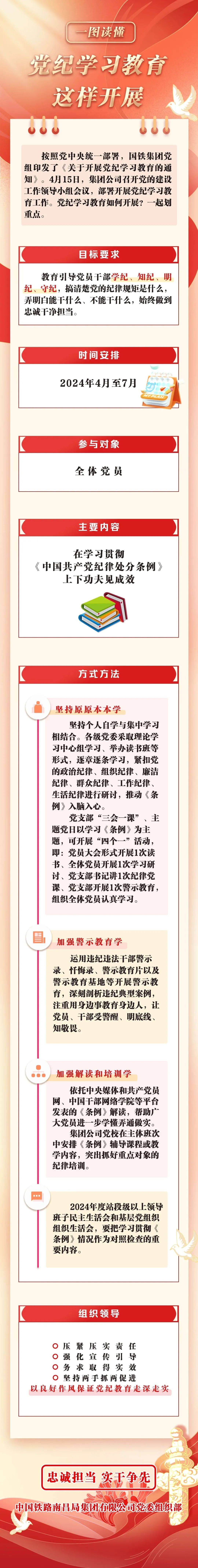 一图读懂 | 党纪学习教育这样开展_曾艳兰_林建国_校对
