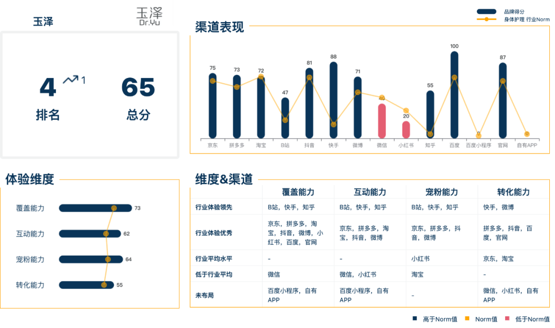 米乐M6官方身体看护品牌尚有这些机遇点！解锁小红书 诱导新渠道(图14)