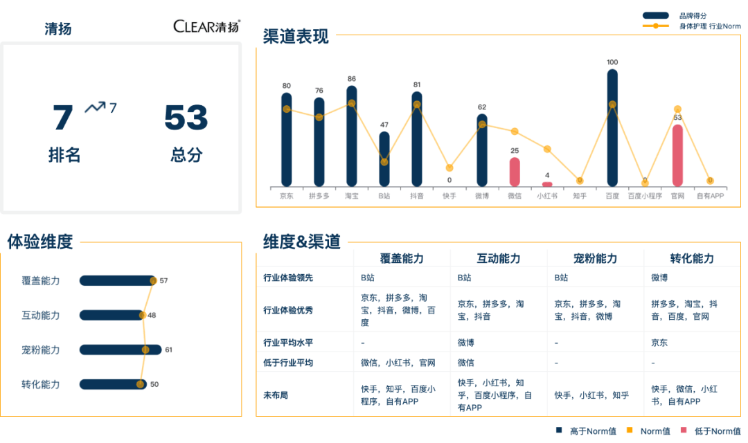 米乐M6官方身体看护品牌尚有这些机遇点！解锁小红书 诱导新渠道(图17)