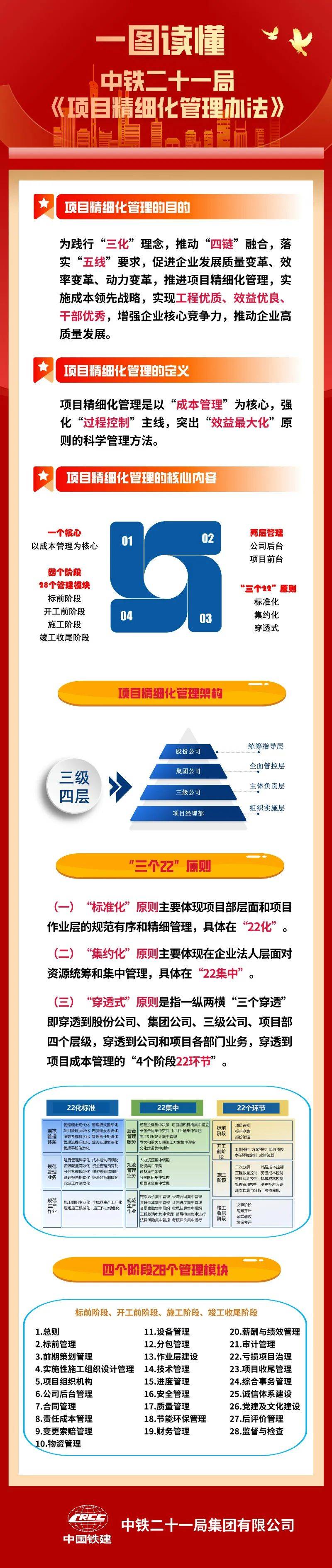 精细化管理八种方法