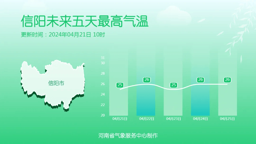雷暴大风 冰雹!驻马店最新天气预报_气温_全省_晴天