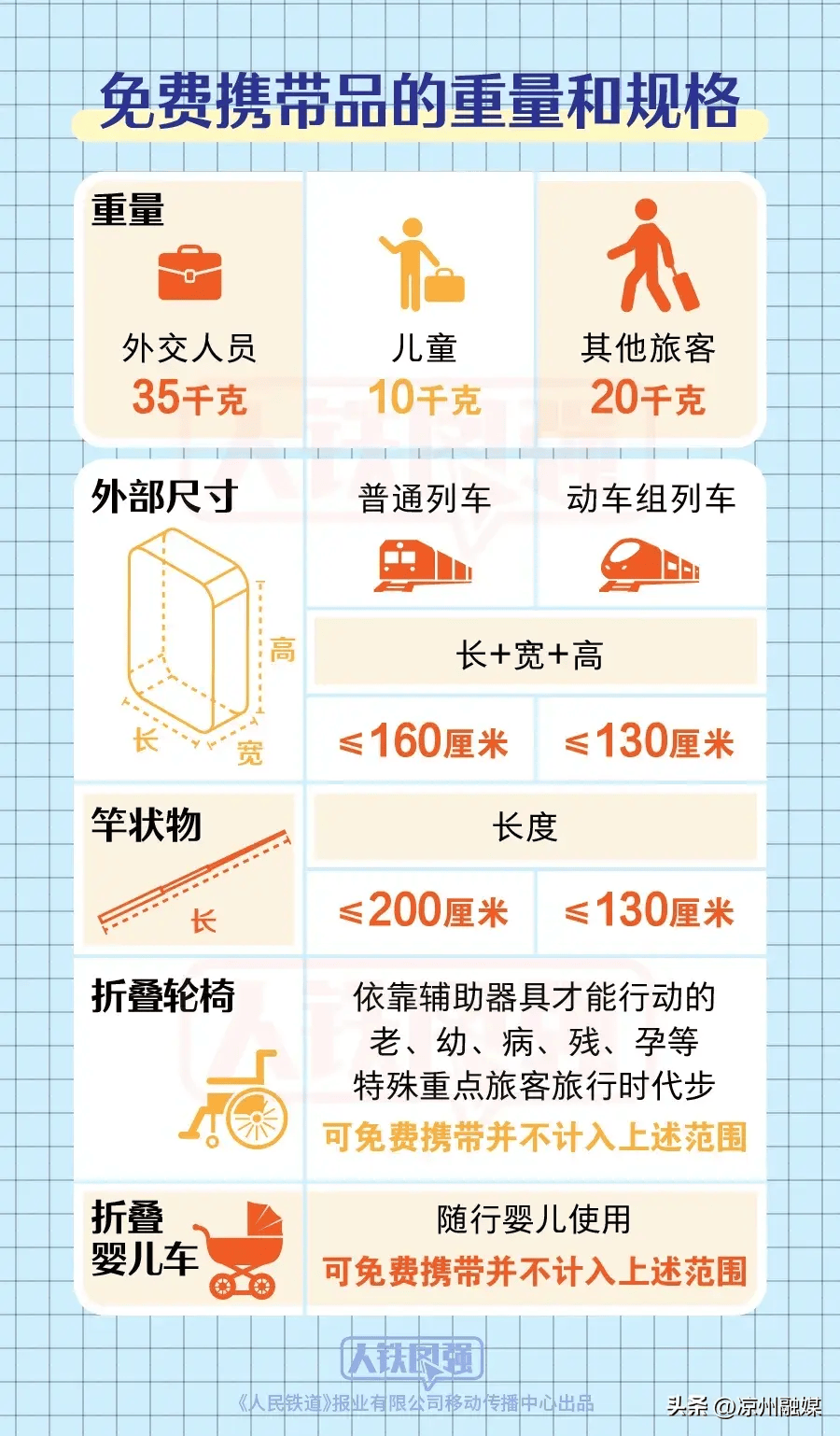 这些行李可能带不上火车