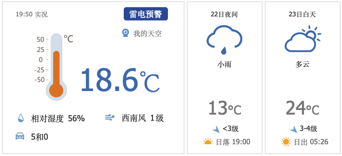 昌平地区4月23日(星期二)天气预报&尾号限行