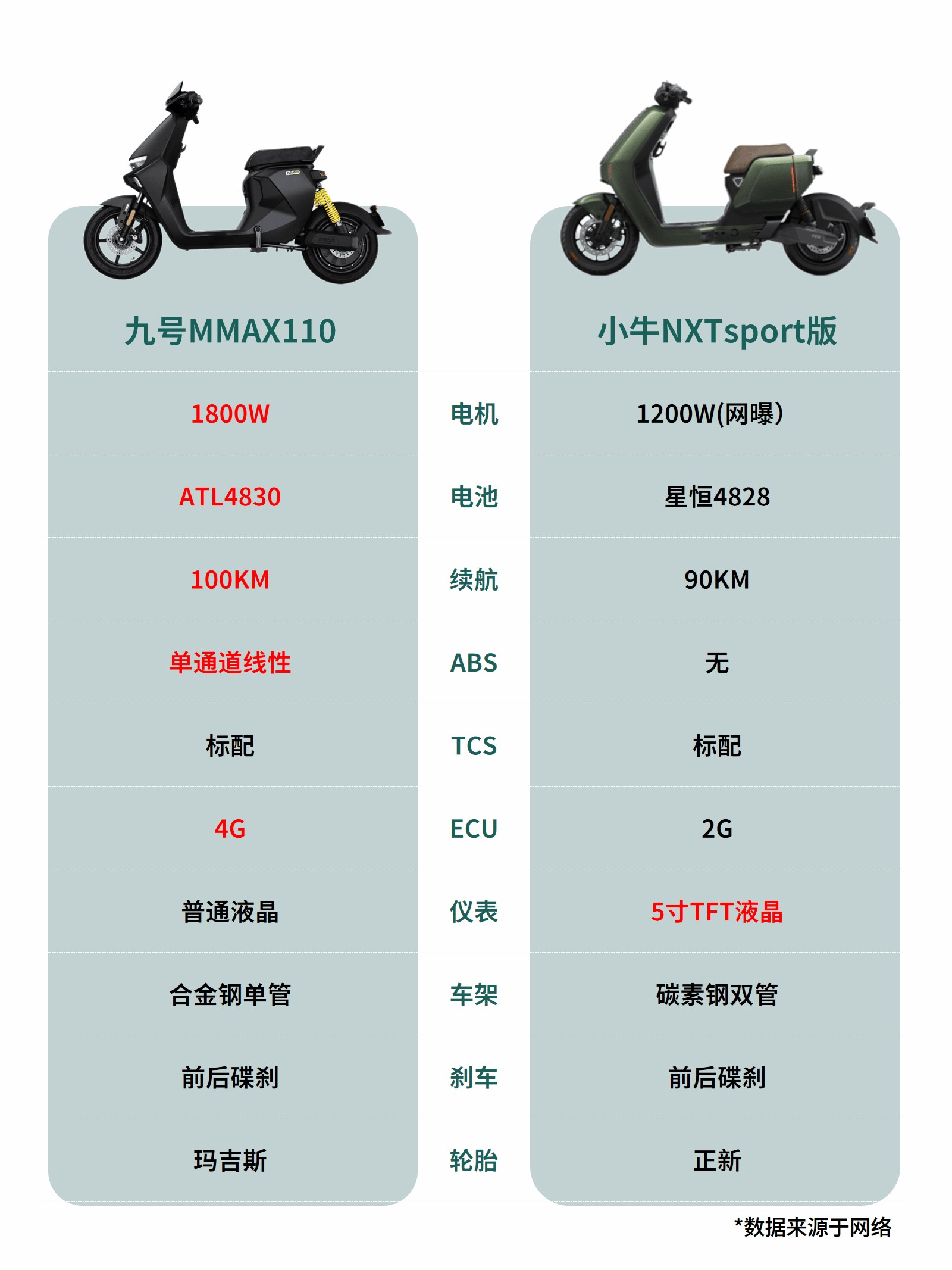 n19摩托车报价图片