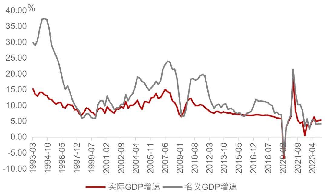 中国GDP曲线图图片