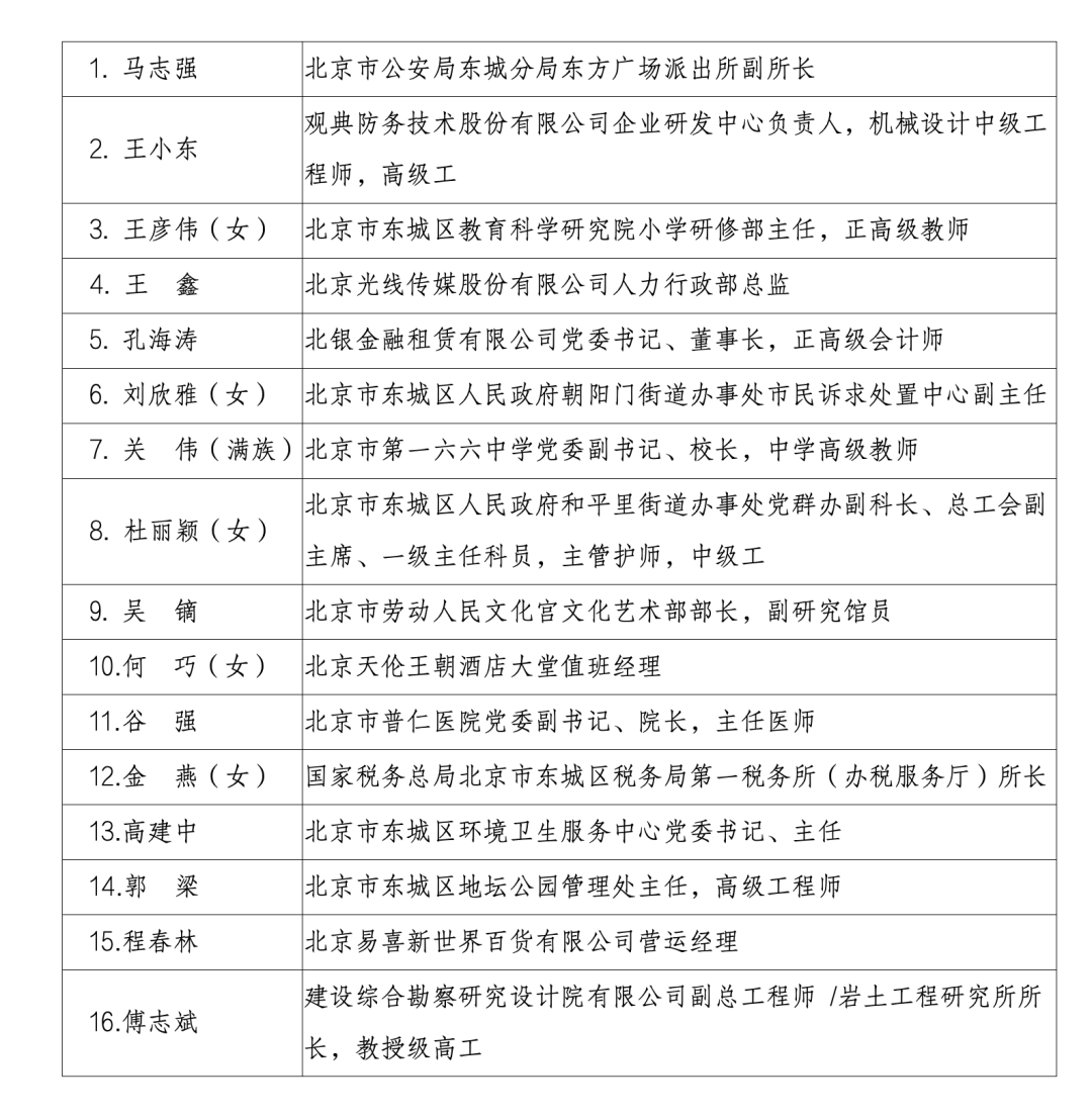 东城区2024年首都劳动奖状,奖章和北京市工人先锋号推荐对象公示_名单