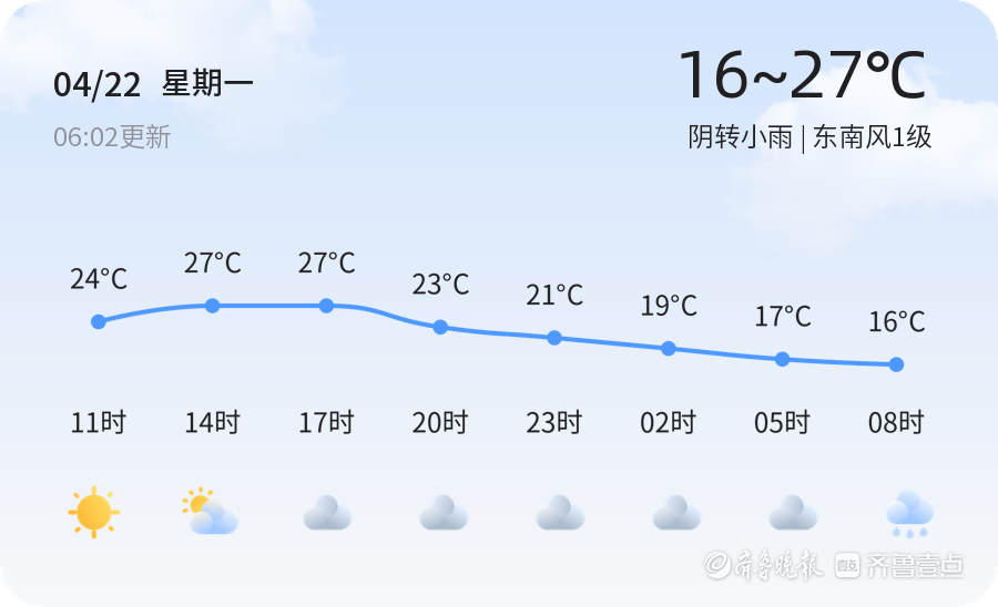 今天是2024年4月22日,农历三月十四,泰安天气以阴转小雨为主,气温波动