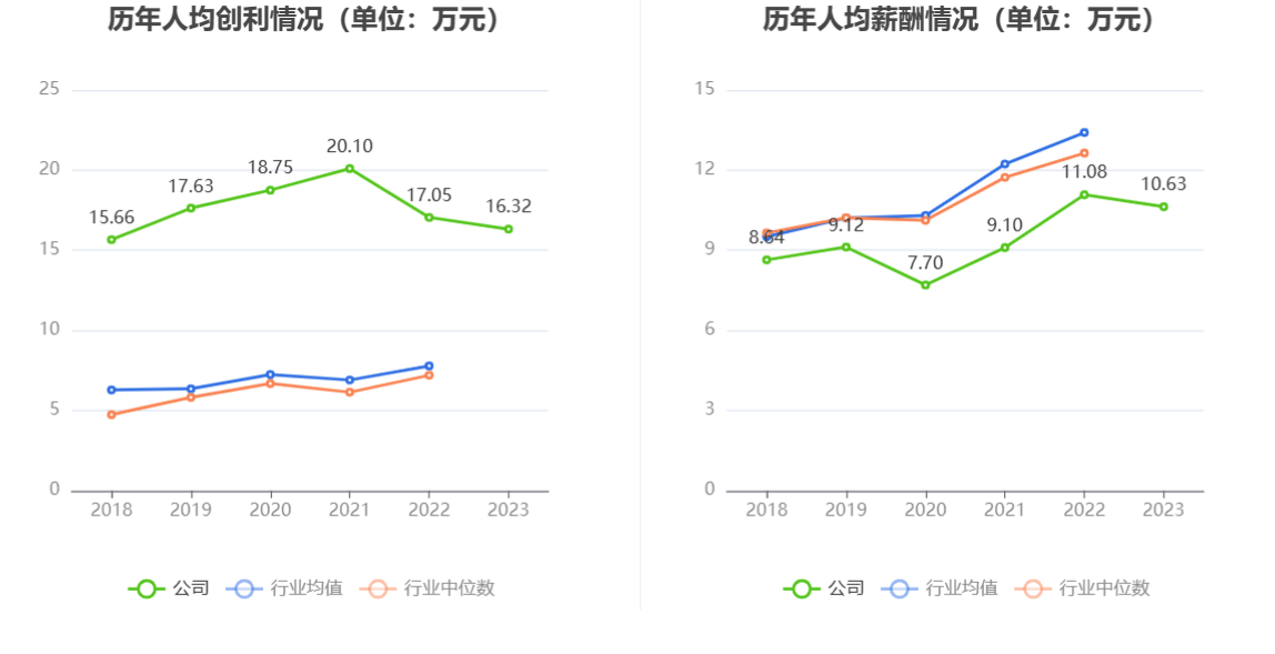 帅丰电器：2023年净利同比下降11.51% 拟10派6.2元