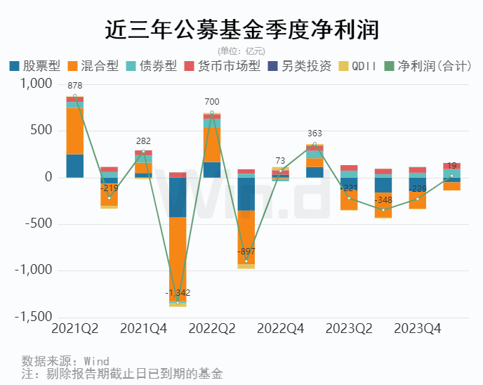 公募基金2024年一季报全面解析