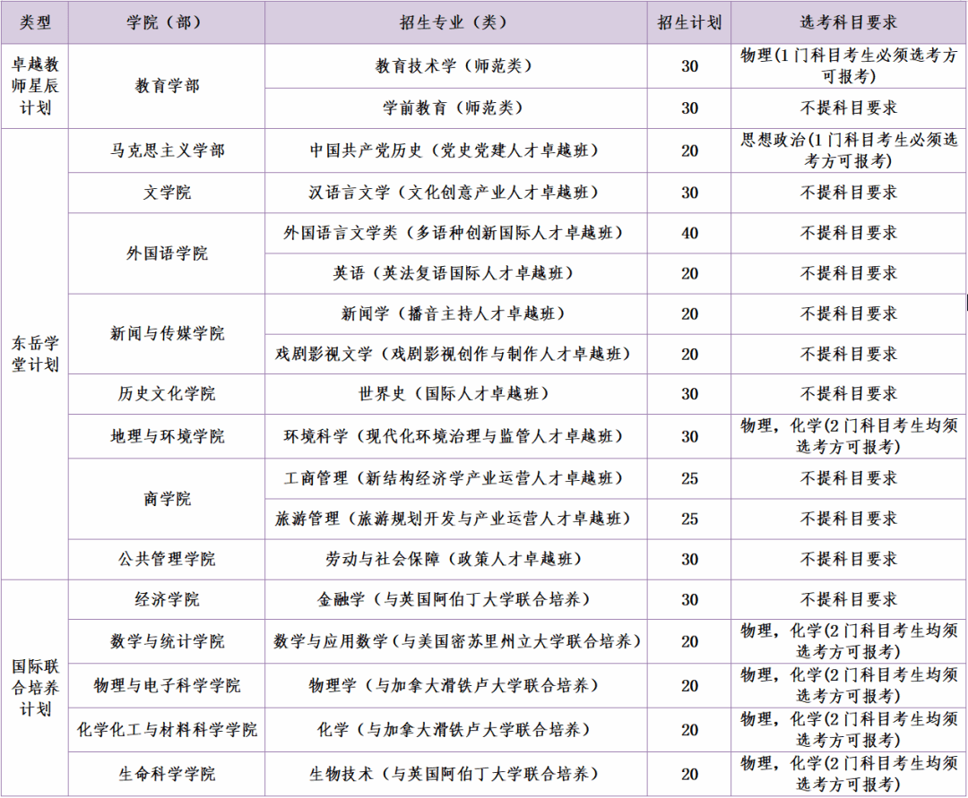 山东师范大学2024年综合评价招生章程_专业_工作_考生