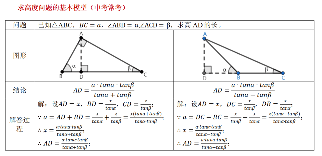 超详细初中数学三角函数全章知识点,公主王子们请刷题!