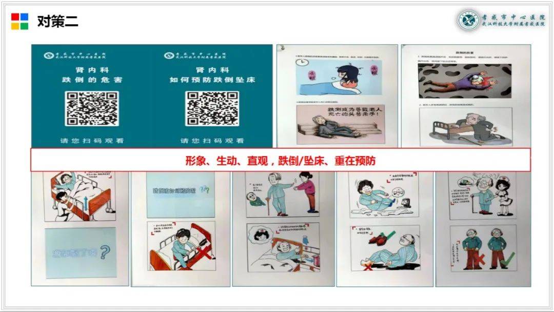 【ppt】运用pdca降低住院患者跌倒/坠床发生率