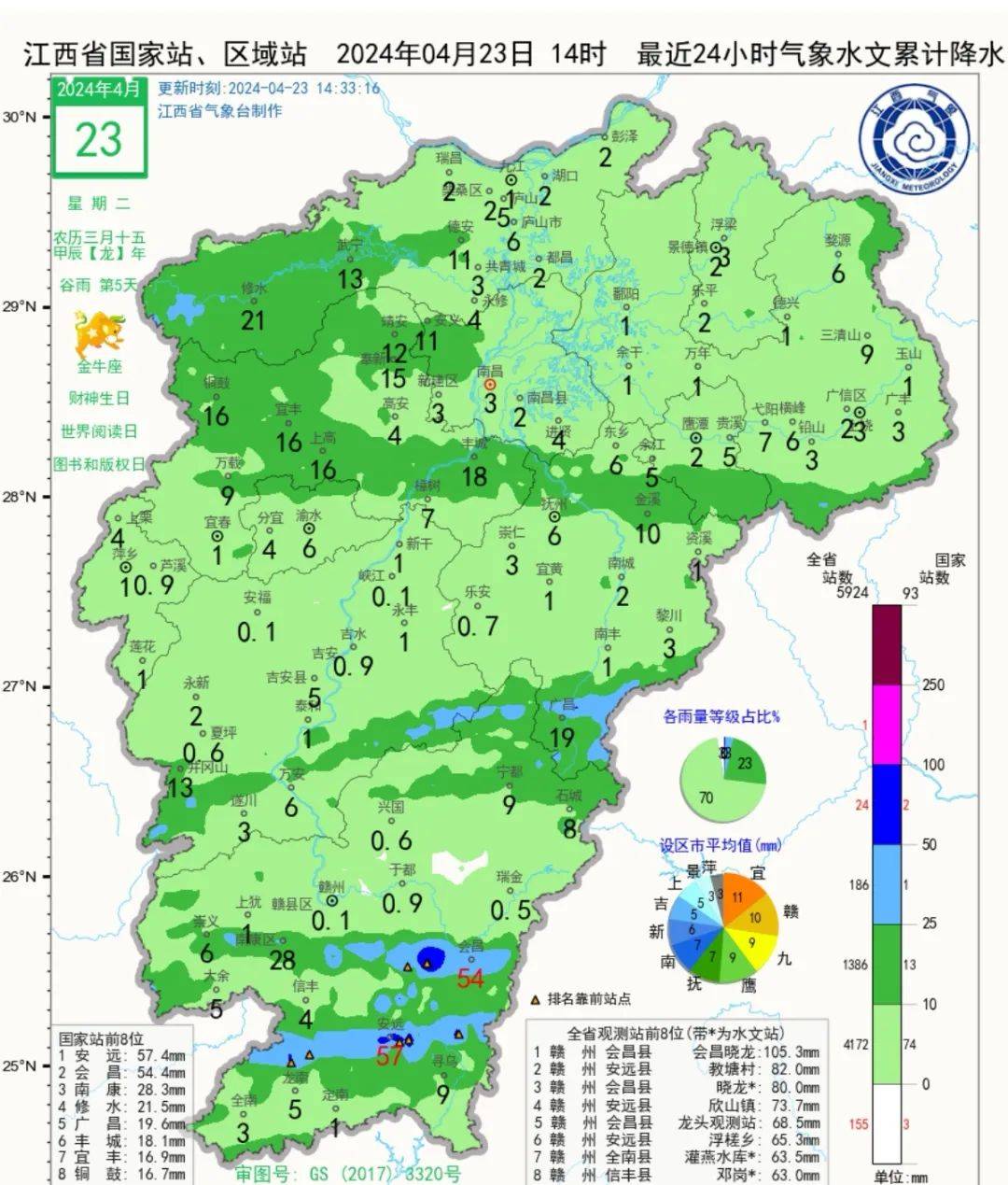 江西短暂放晴后 周四这些地方有暴雨 防范雷暴大风冰雹等强对流天气