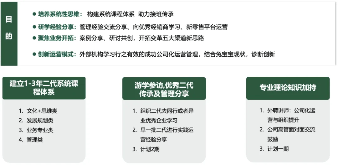 八大对外赋能产品,助力培训市场化