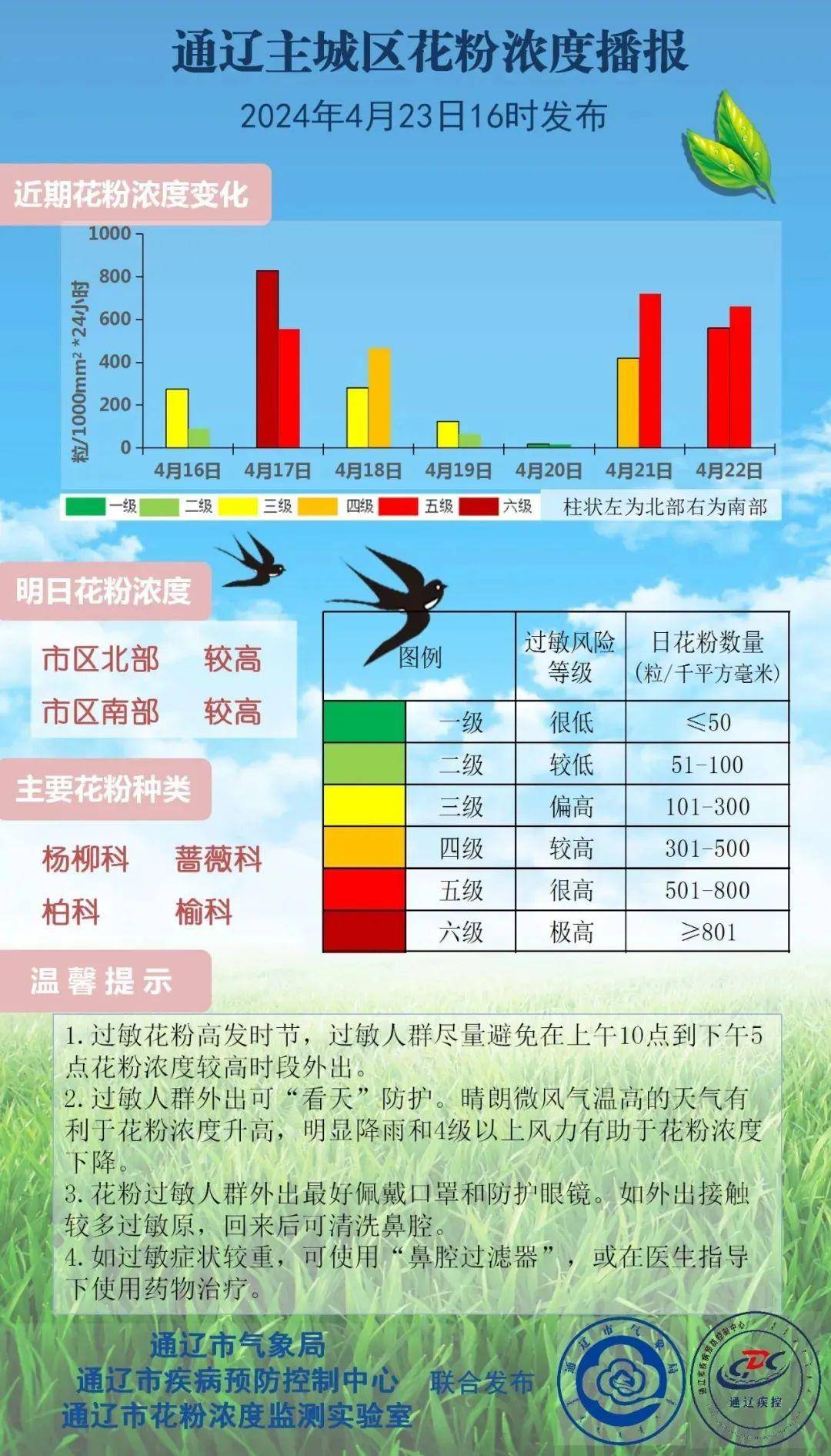 通辽人,明天出门注意!