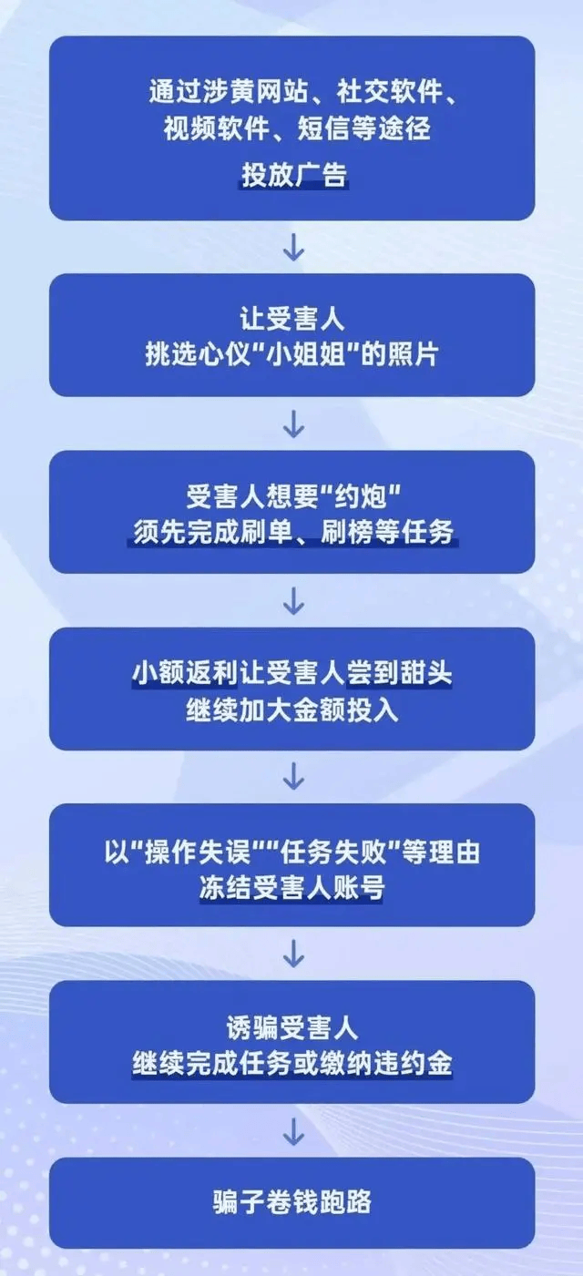 约炮诈骗套路详解_指导员_数据_转账