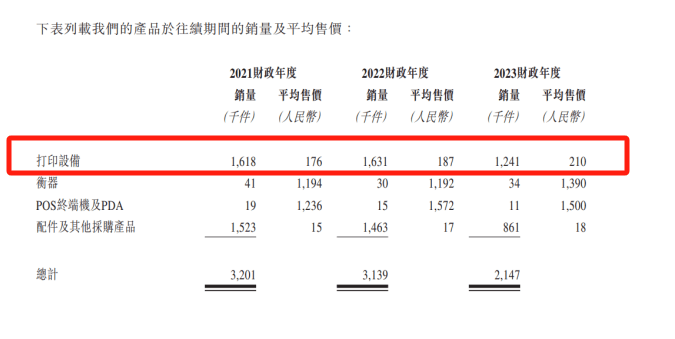 80后两兄弟联手ipo:容大合众年入超3亿元,产品外销140国家