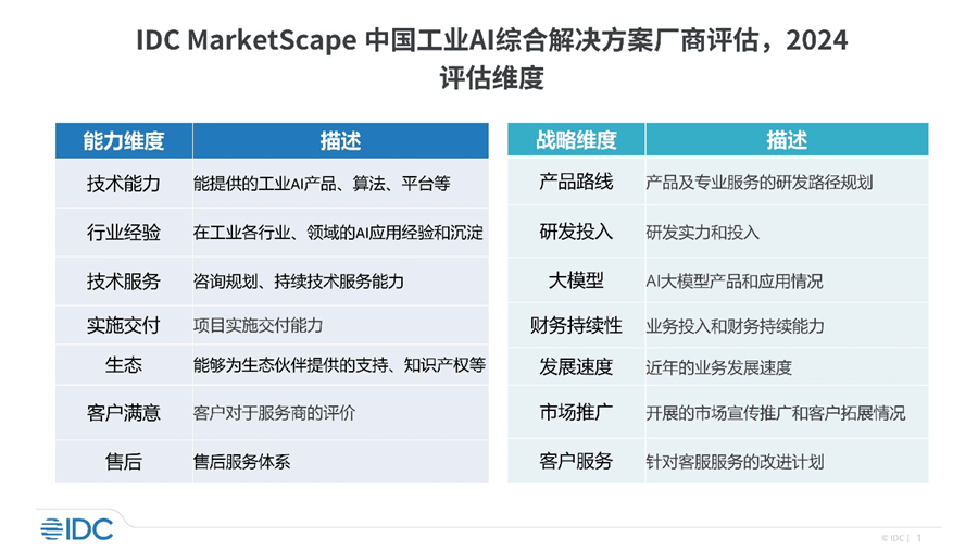 助力工业企业加速AI创新应用,IDC启动供应商评估报告_解决方案_场景_平台