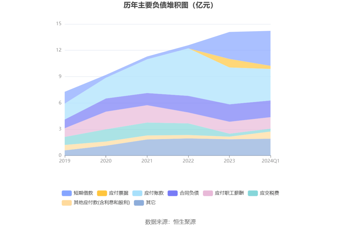 绿盟科技：2024年第一季度亏损1.50亿元