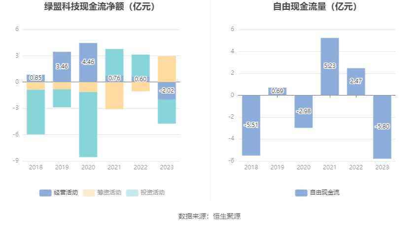 绿盟科技：2023年亏损9.77亿元