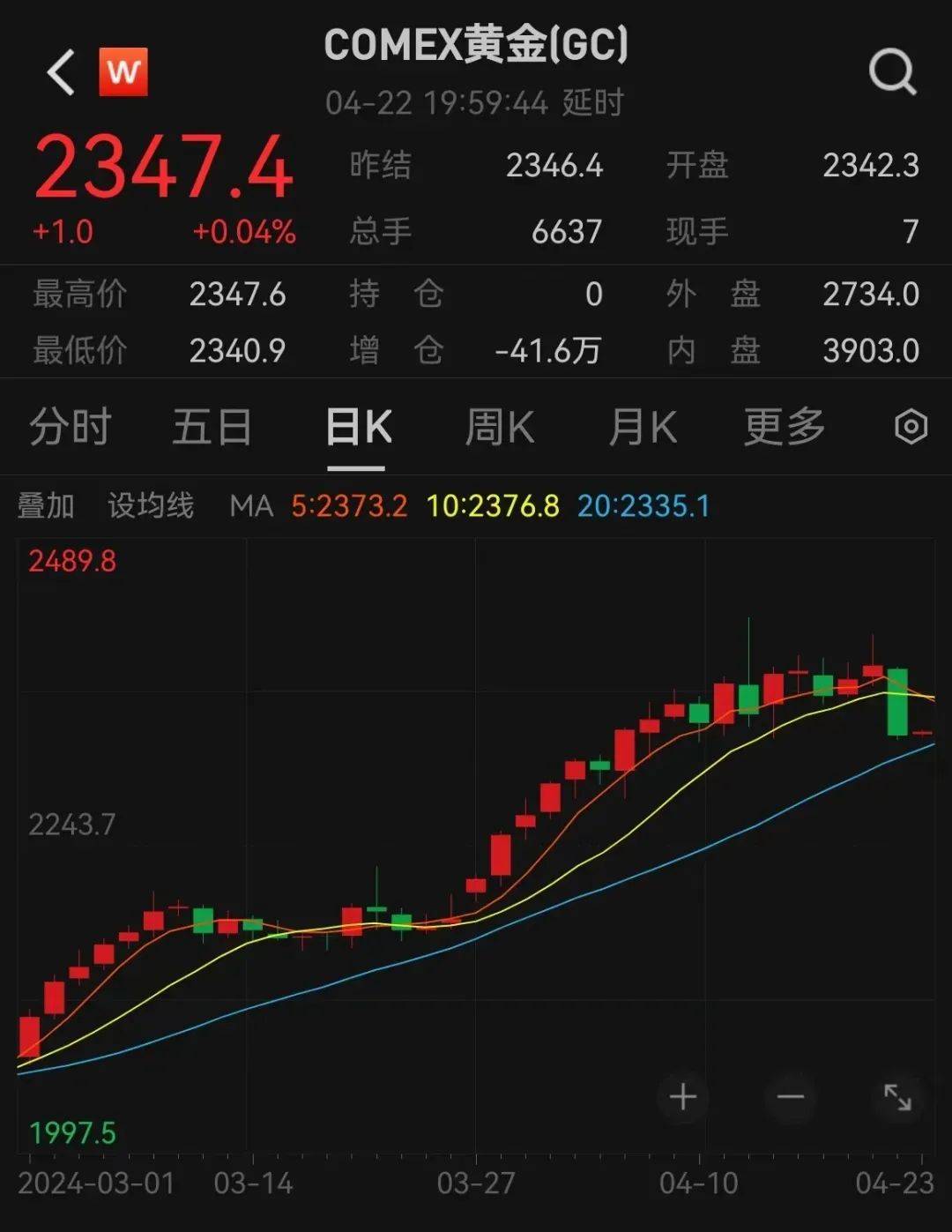 金价，暴跌！创近两年纪录_搜狐网