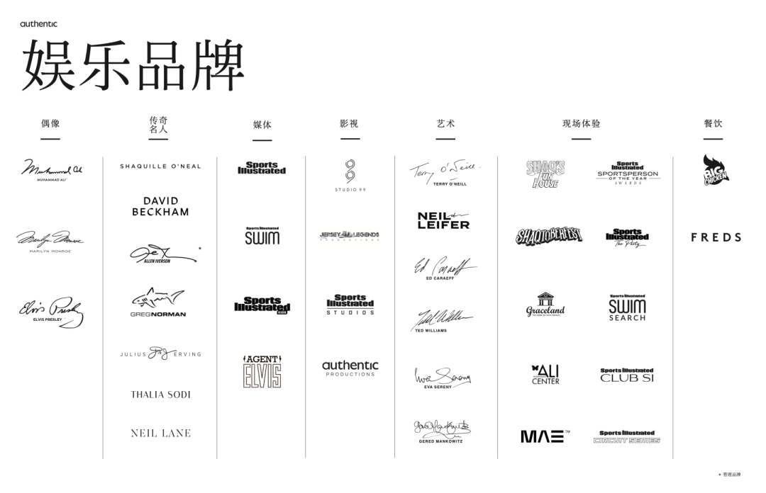 美国品牌管理公司ABG高管首次在中国公开亮相，解读商业模式和品牌矩阵