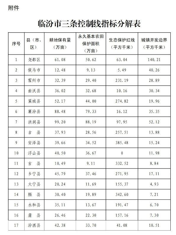 2024年尧都区人口_临汾:市招生考试中心重要提示,6月28日-30日进行!