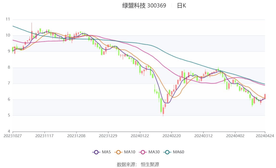绿盟科技：2024年第一季度亏损1.50亿元