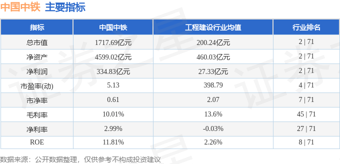 股票行情快报:中国中铁(601390)4月25日主力资金净卖出1504.53万元
