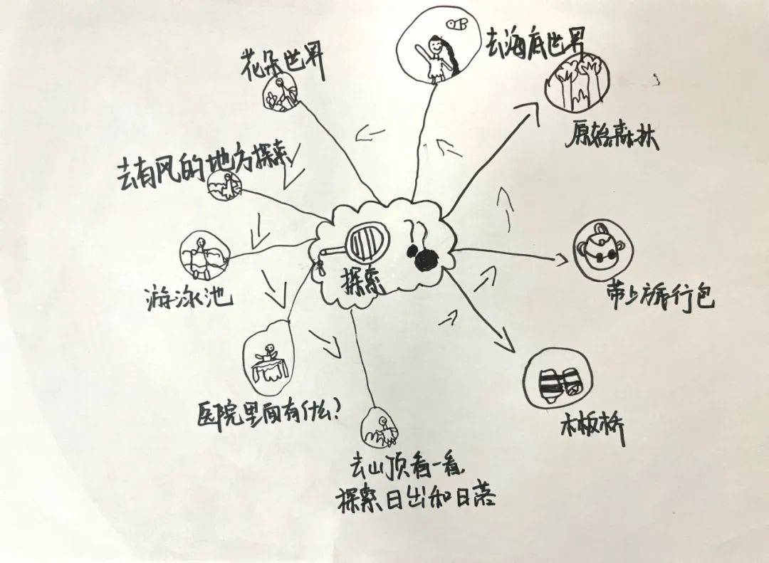 《海底旅行记》孩子们根据一个词或形象,将想法绘制成思维导图并分享.