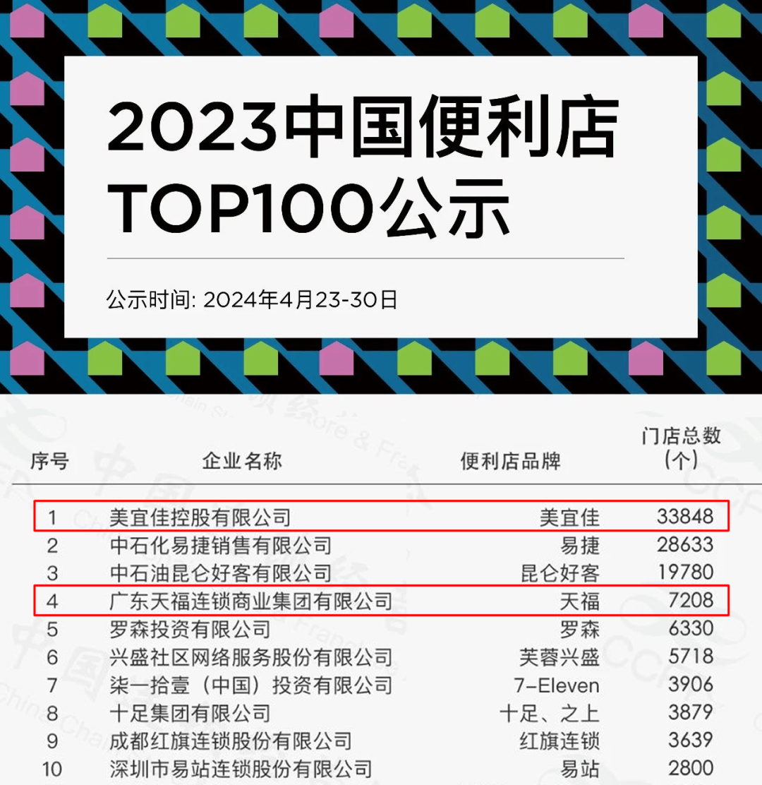 BB电子在这个全国最强榜单排名第一Ta为何在东莞诞生？(图1)