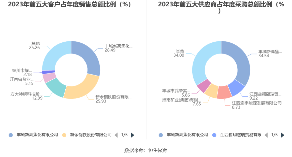 安源煤业：2023年亏损1.14亿元