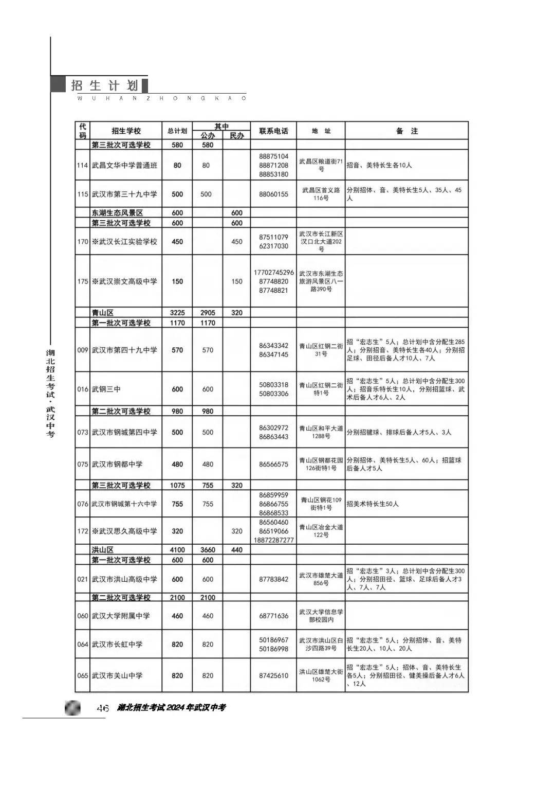 2024年武汉的人口_大洗牌!2024年,新一线城市名单公布了(2)