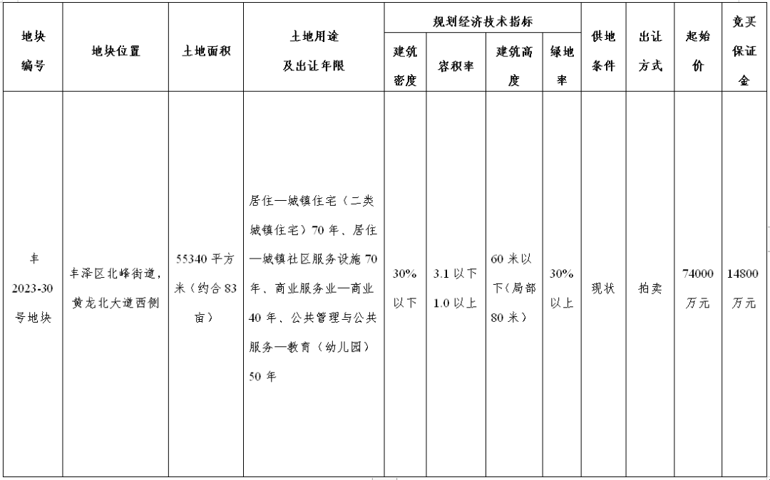 泉州一亩地出租信息网站_泉州哪里有土地出租