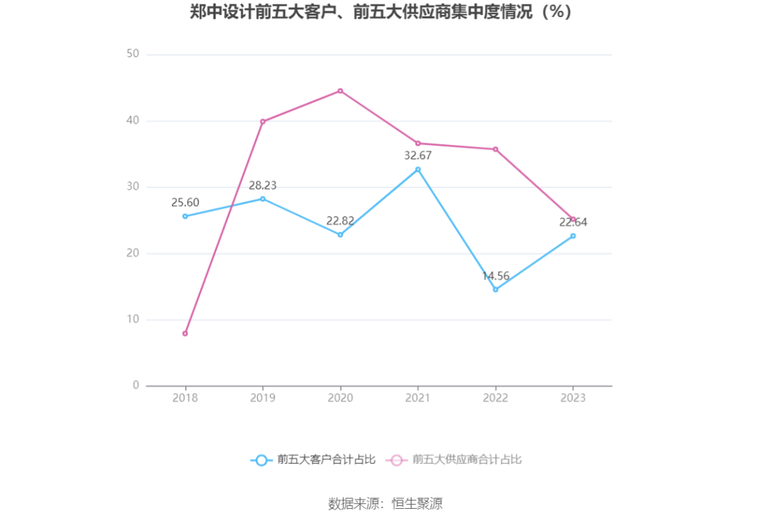 郑中设计2023年实现营业收入1星空体育app官网094亿元(图5)