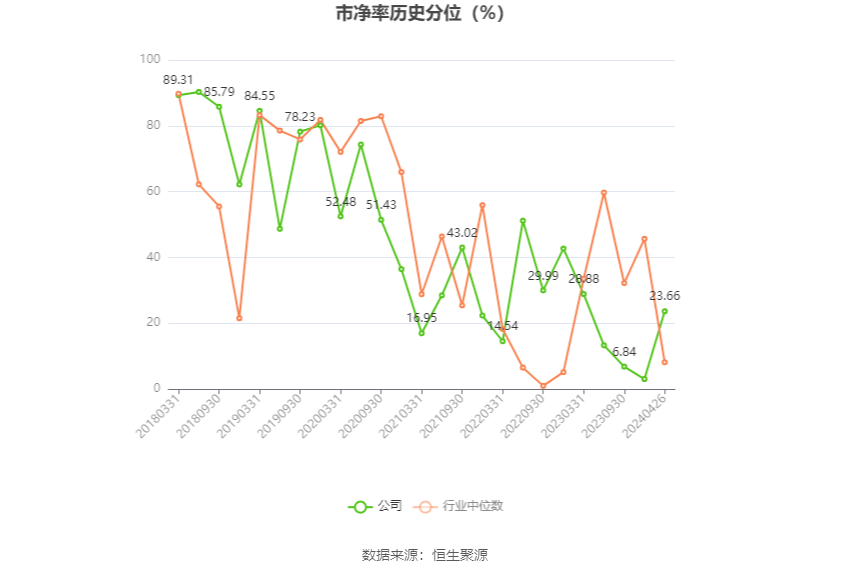 纳思达：2023年亏损61.85亿元