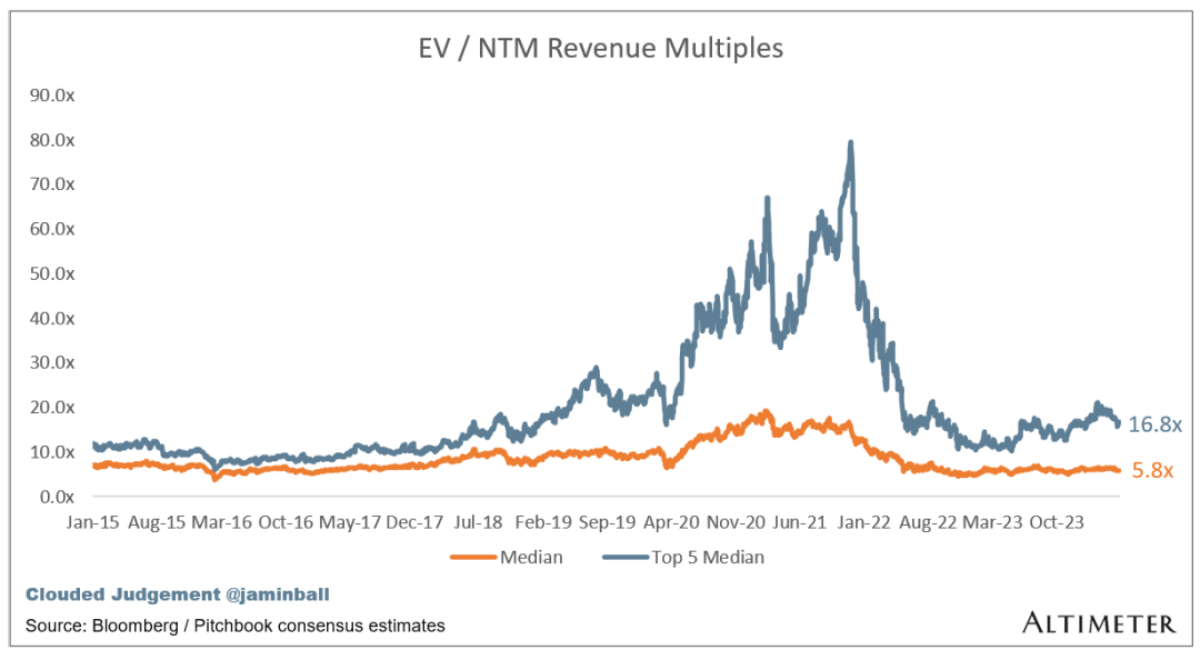 67saas趋势追踪丨微软拉开财报季序幕,十大saas股该