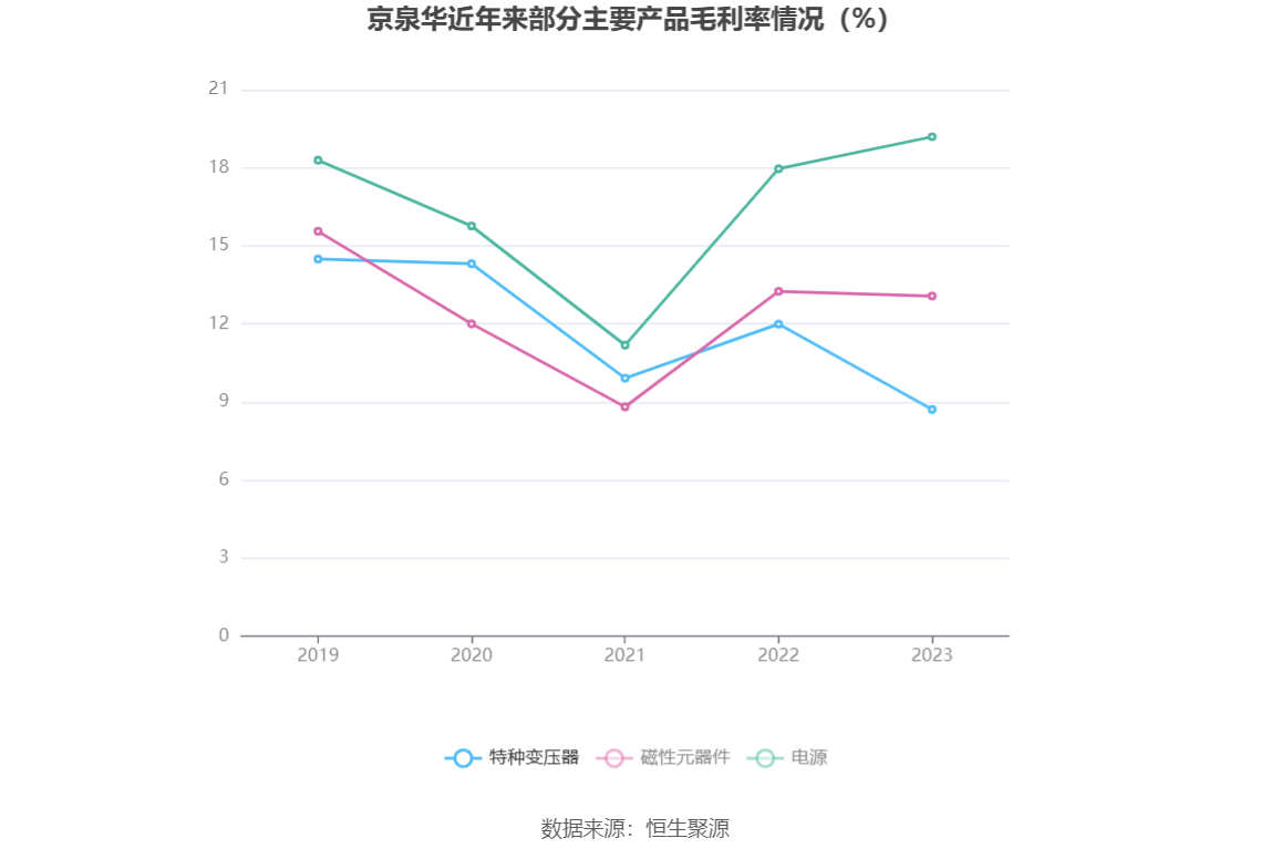 京泉华产品图片