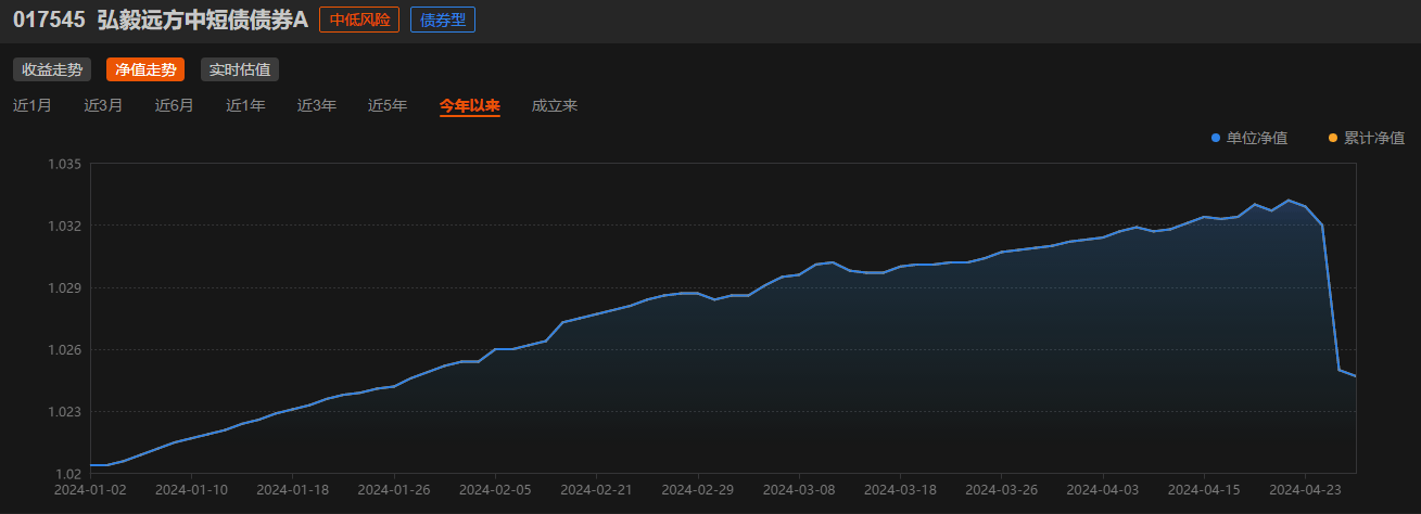 基金频道-和讯网