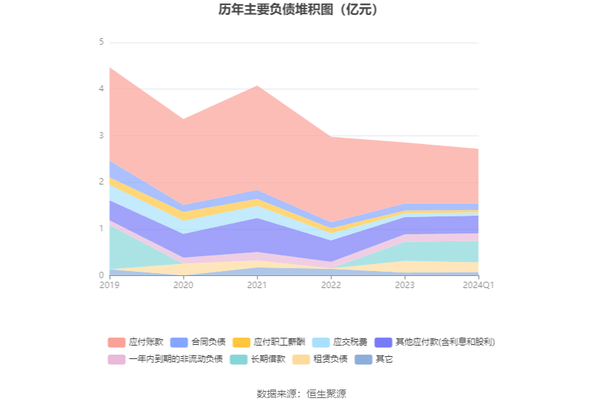 品渥食品：2024年第一季度亏损449.36万元