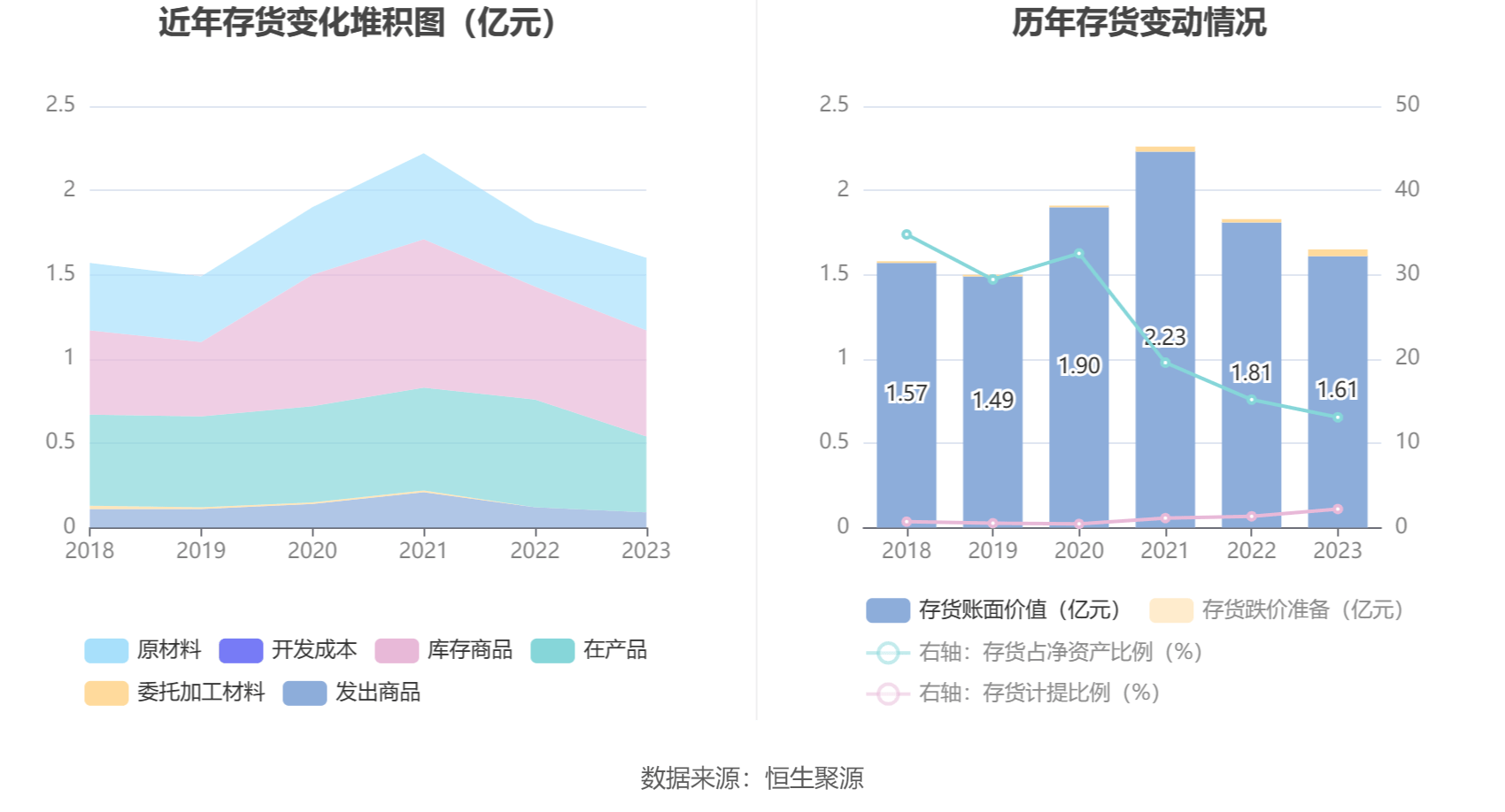 野马电池:2023年净利润同比增长6.97% 拟10转4股派7.5元