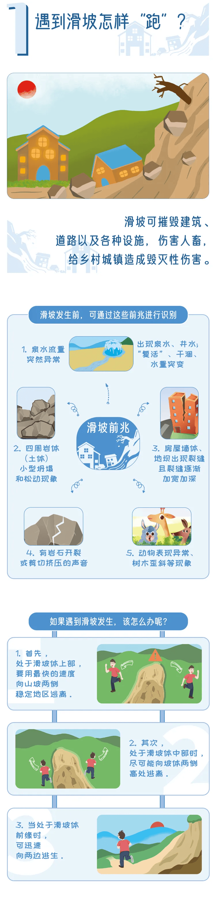 地质灾害气象风险预警!